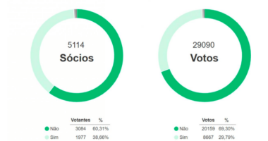 A divisão das águas
