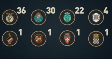 Neste dia… em 2017, Sporting quer que Federação reconheça títulos do campeonato de Portugal como títulos nacionais