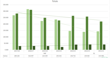 Resultados Financeiros entre 2011 e 2018