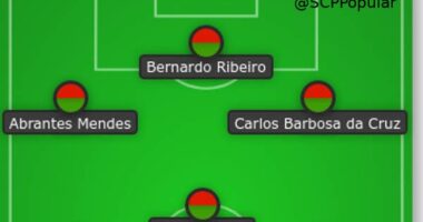 Análise Técnica e Táctica